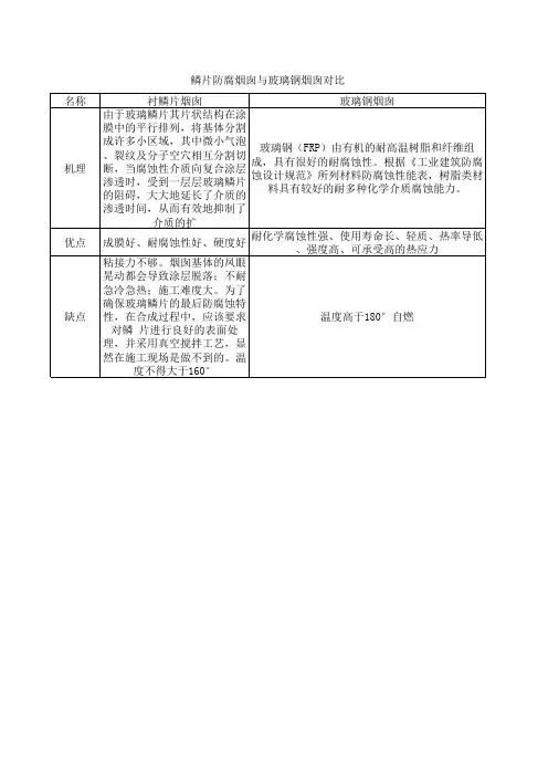 鳞片对比表