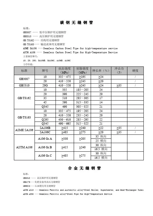 无缝钢管性能区分表
