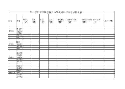 优秀教研组量化考核表