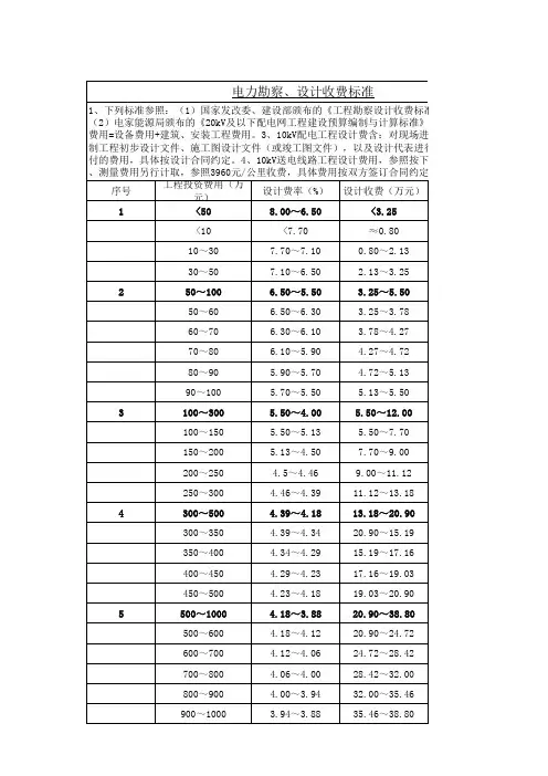 电力勘察、设计收费标准