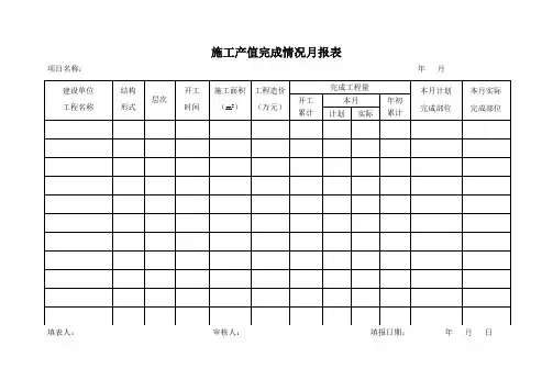 产值月报表