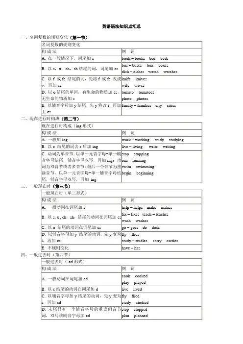 小学英语语法知识点汇总