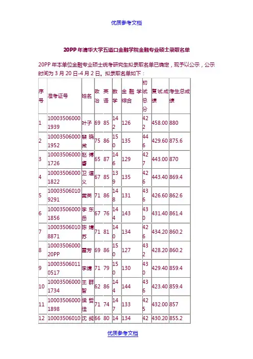 [实用参考]2015年清华大学五道口金融学院金融专业硕士录取名单