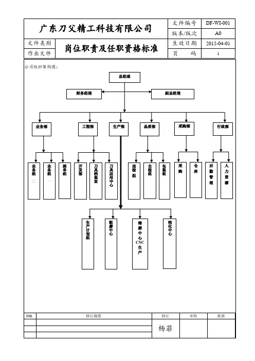 岗位职责及任职资格标准------初稿