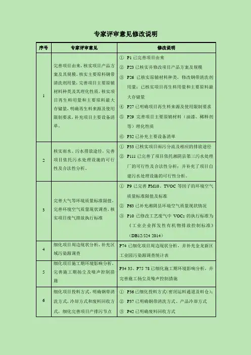 专家评审意见修改说明.doc