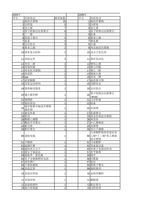 【国家自然科学基金】_嵌段共聚物_基金支持热词逐年推荐_【万方软件创新助手】_20140801