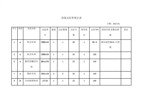 设备完好率统计表