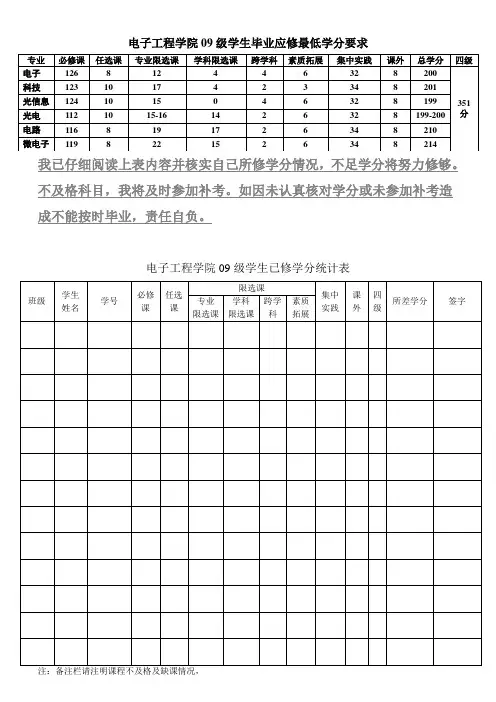 09级毕业班学生学分统计表