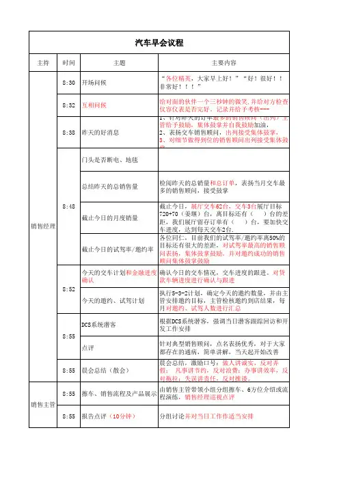 销售部4S店早会模板