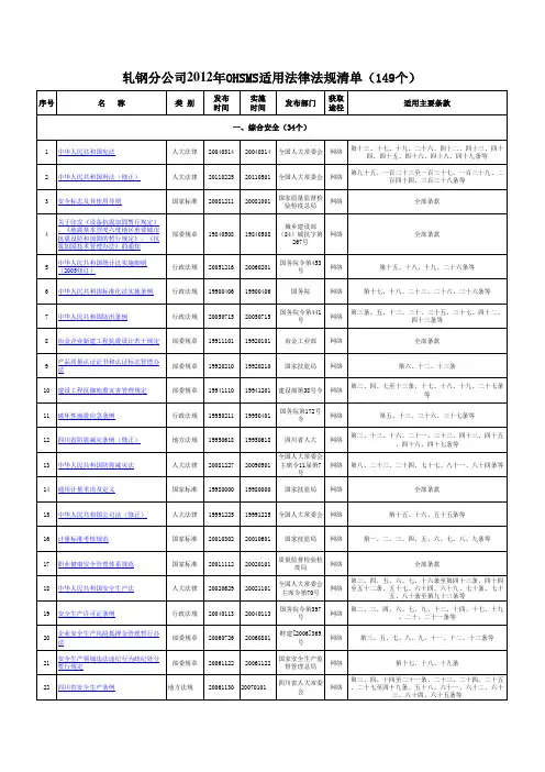 2012年法律法规清单
