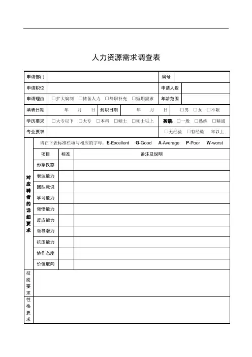 人力资源需求调查表