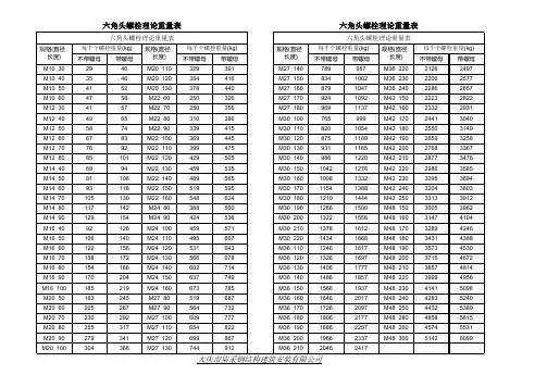 六角螺栓理论重量