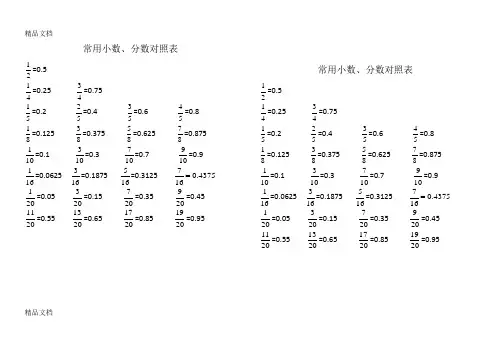 常用小数分数对照表教学提纲