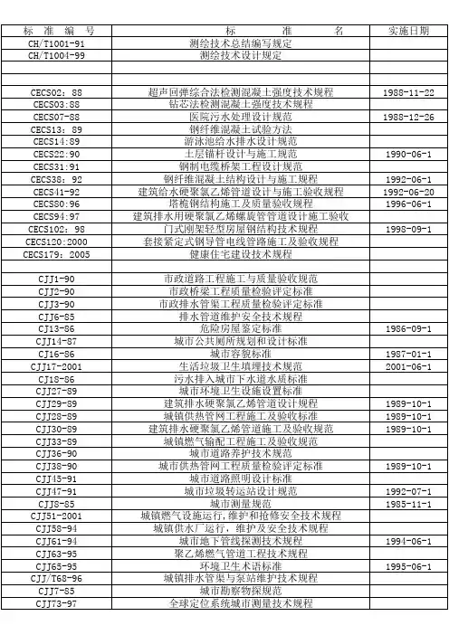 国家或行业标准、法律法规之4-作废标准清单(2010年第3季度)