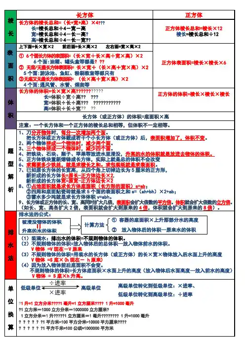 长方体正方体公式及单位换算 2