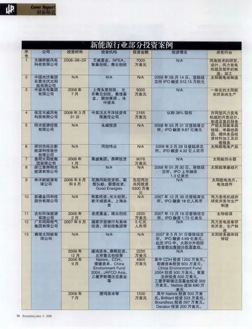 新能源行业部分投资案例