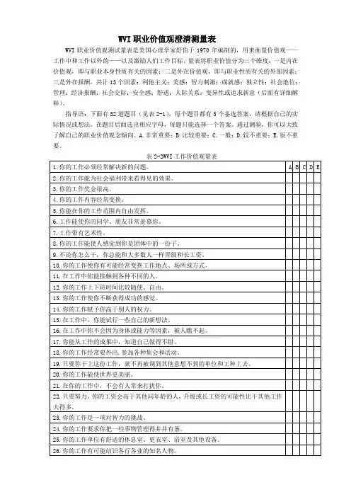 WVI工作价值观量表