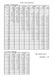 40吨吊车性能表