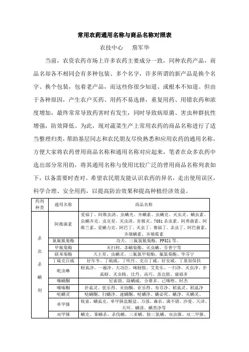 常用农药通用名称与商品名称对照表 2
