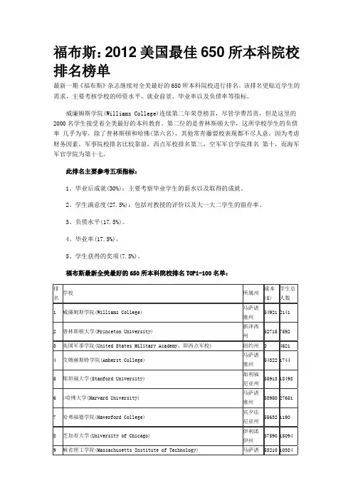 福布斯：2012美国最佳650所本科院校排名榜单