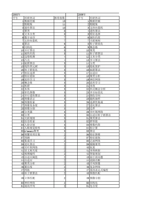 【计算机科学】_智能算法_期刊发文热词逐年推荐_20140723