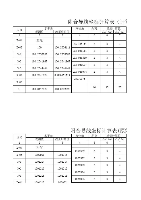 附合导线坐标计算表 2