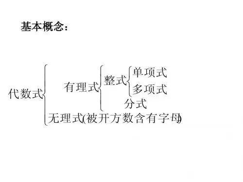 代数式