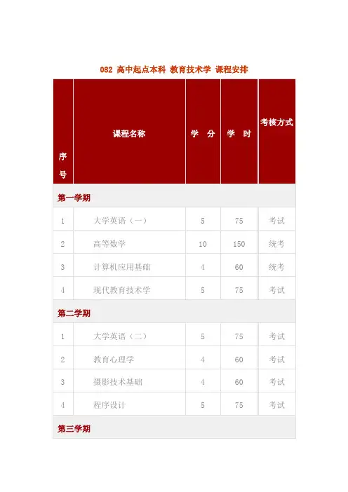 教育技术学专业课表