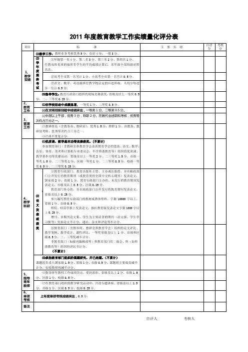 年度综合考核量化评分表新.doc