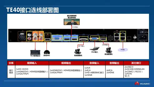 02-华为视频会议终端配置