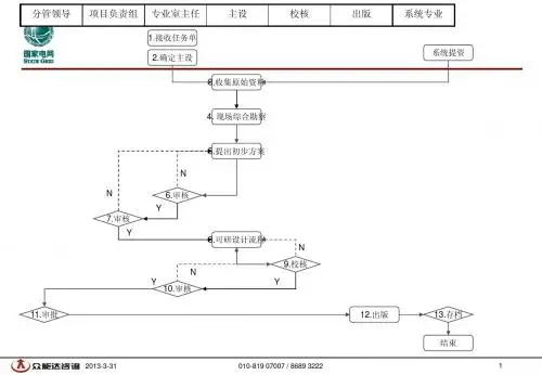 流程模板V070409线路
