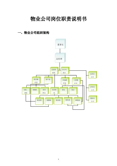 物业公司各岗位职责说明书