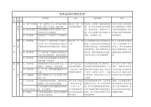 春秋战国时期的思想