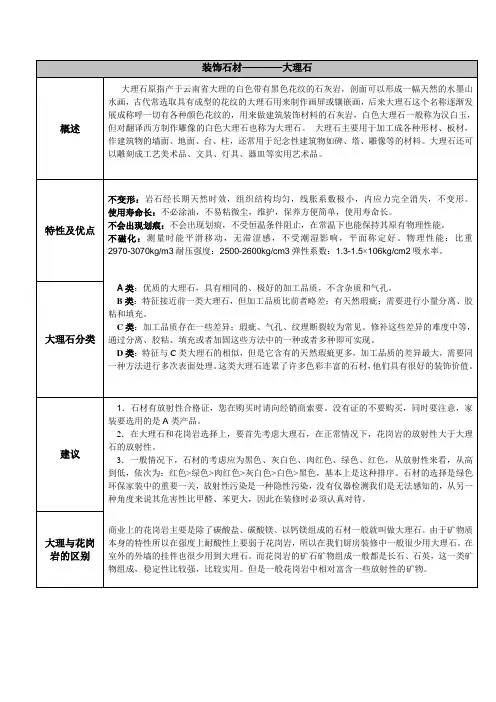 装饰材料(石材)