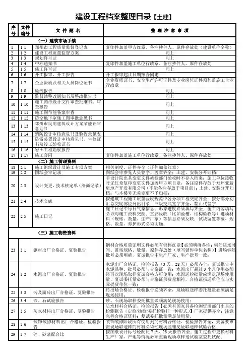建设工程资料整理目录(整理要求)