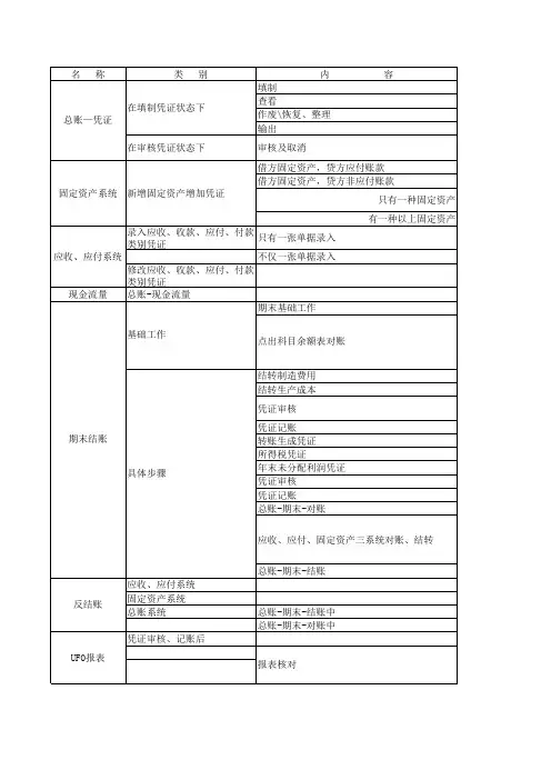 ERP结账操作
