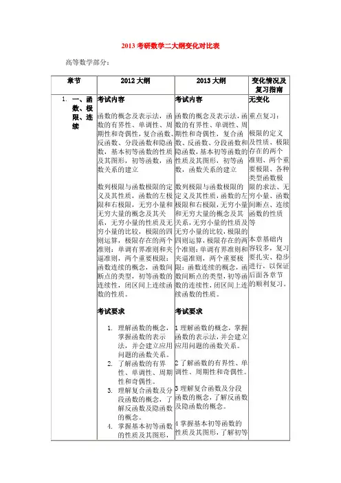 2013考研数学二大纲变化对比表