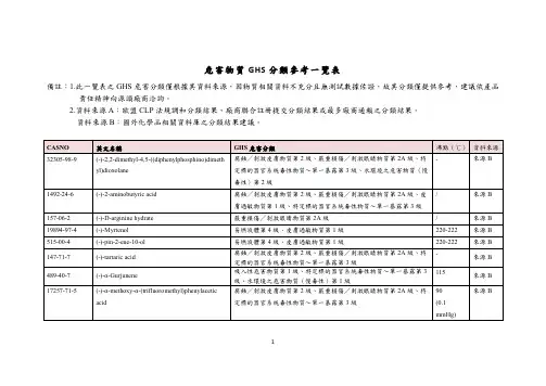 other-台湾6000种化学品GHS分类一览表