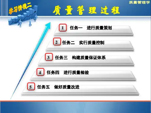质量管理学pp2