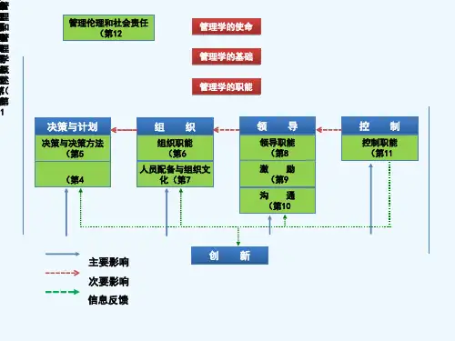第一部分管理与管理学概述