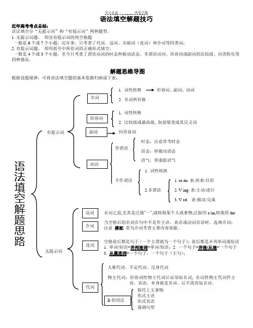 语法填空解题技巧思维导图