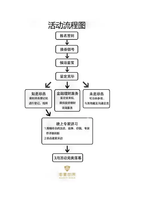 活动流程安排