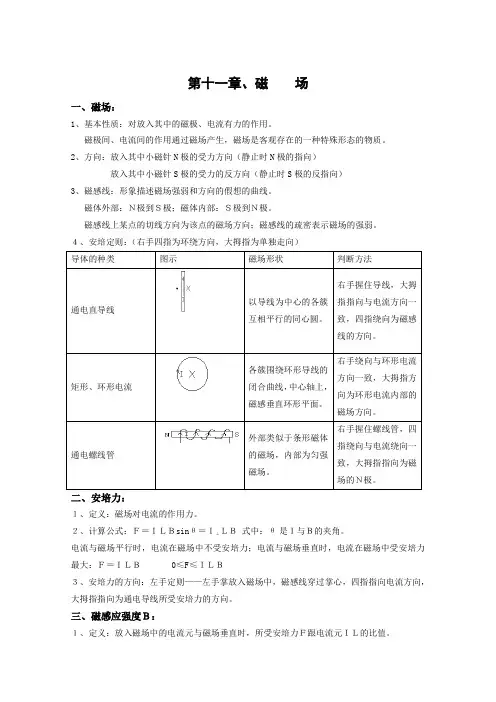 高考物理一轮复习磁场专题