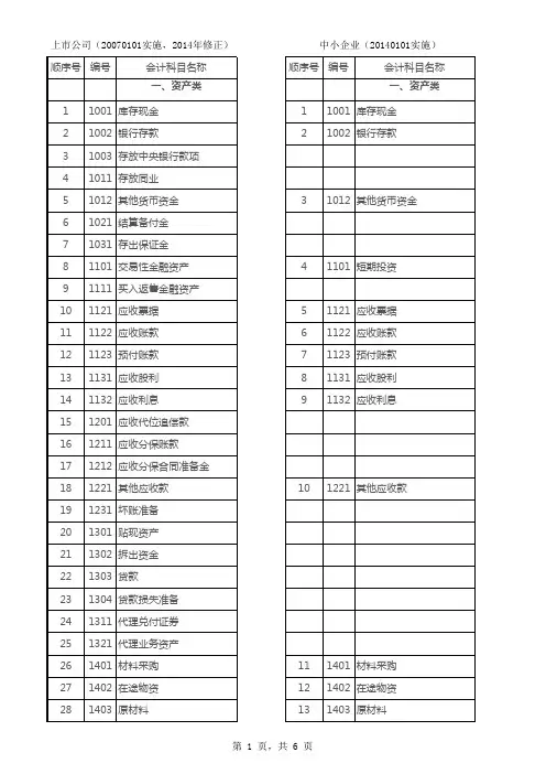 最新会计准则会计科目