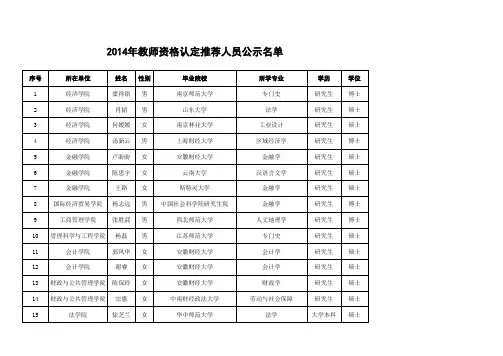 2014年安徽财经大学教师资格认定推荐人员公示名单