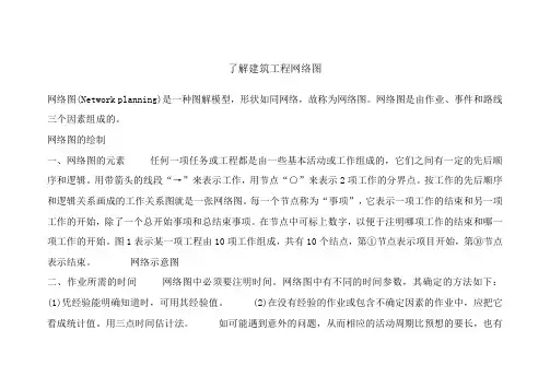 建筑工程网络图绘制