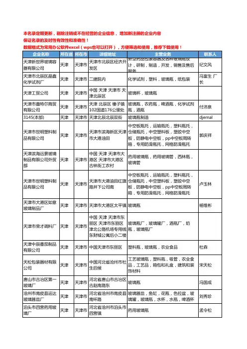 2020新版天津市玻璃瓶工商企业公司名录名单黄页大全41家