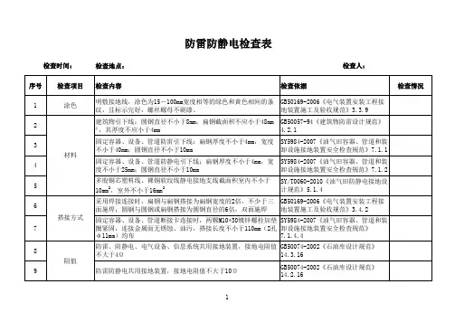 36防雷防静电检查表