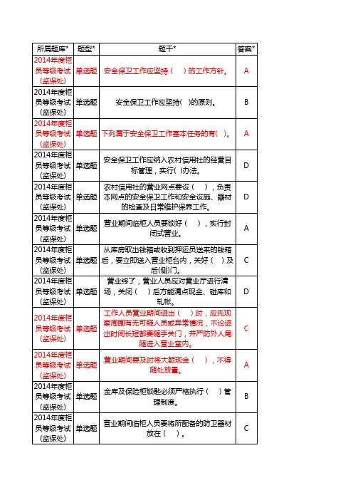 安全保卫应知应会题库导入2014