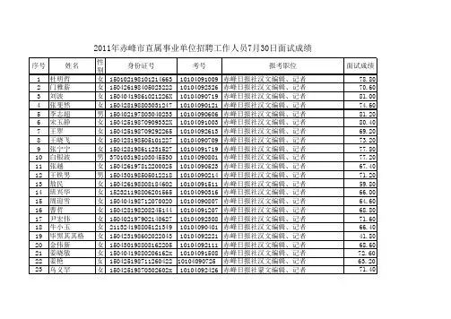 2011年赤峰市直属事业单位招聘工作人员7月30日面试成绩